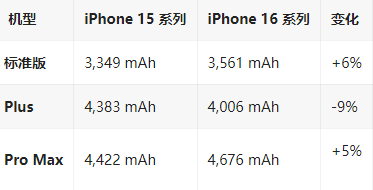 大余苹果16维修分享iPhone16/Pro系列机模再曝光