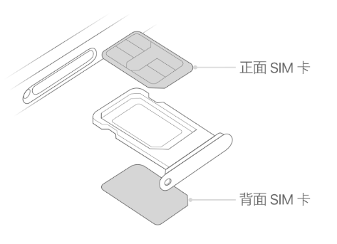 大余苹果15维修分享iPhone15出现'无SIM卡'怎么办 