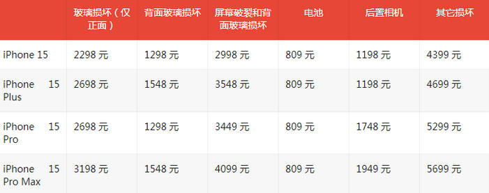 大余苹果15维修站中心分享修iPhone15划算吗