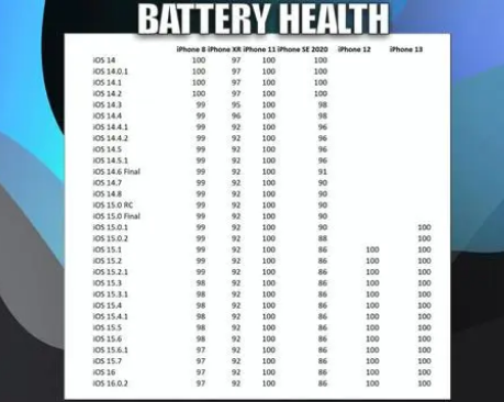 大余苹果手机维修分享iOS16.0.2值得升级吗 