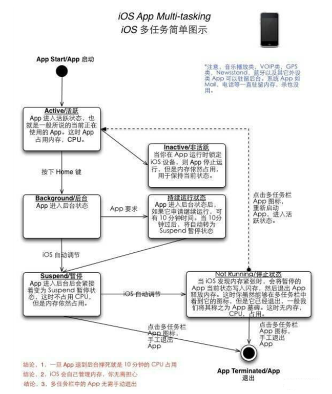大余苹果手机维修分享iPhone 为什么不加大内存 
