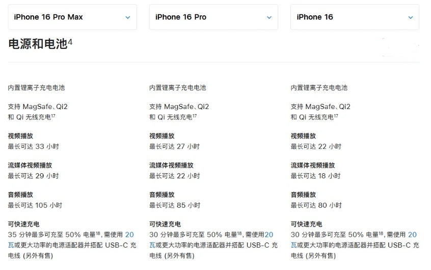 大余苹果手机维修分享 iPhone 16 目前实测充电峰值功率不超过 39W 