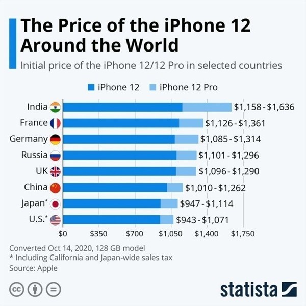 大余苹果手机维修分享哪个购买iPhone 12/12 Pro更便宜 